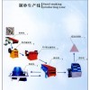 制砂机 制砂设备生产线