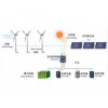 优质太阳能发电系统 太阳能发电系统价格 太阳能发电系统生产厂