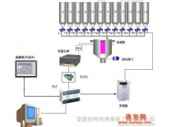 称重配料控制系统——称重传感器系统工程图1