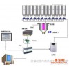 称重配料控制系统——称重传感器系统工程