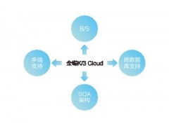 供应苏州金蝶K/3 Cloud 面向大中型企业 苏州ERP图1