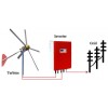 风力发电机风力发电机小型风力发电机家用风力发电机微型风力发电机