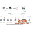 监控系统综合自动化变电站NPS9000变电站综合自动化监控系统