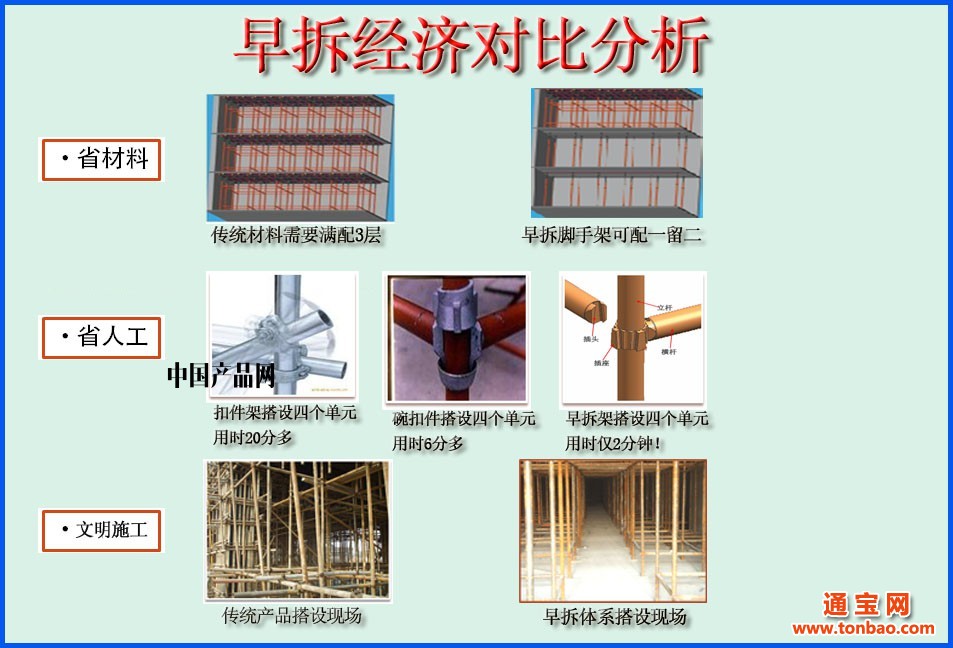 六,群力发新型早拆体系经济对比分析