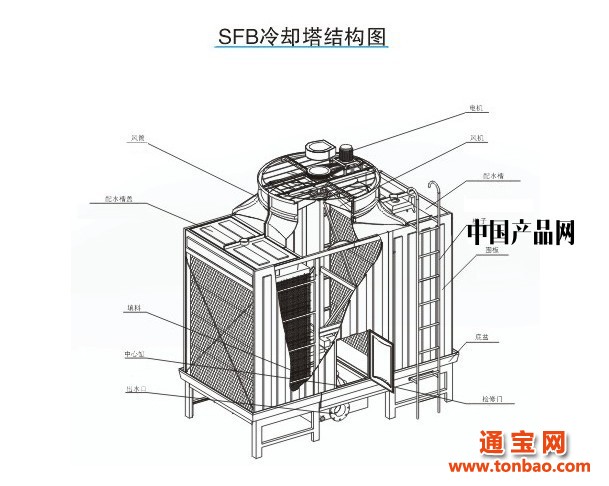 多类型多规格冷却塔