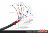 供应其他HDMI北京上门焊接维修HDMI高清头