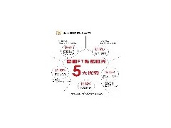 高水平的养生_广东专业的养生项目图1