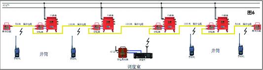 单线超长距离6