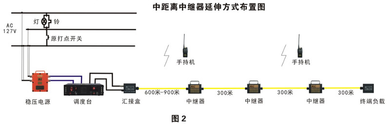 2中距离单线_副本