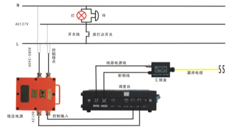 电源与调度台安装连线方法_副本