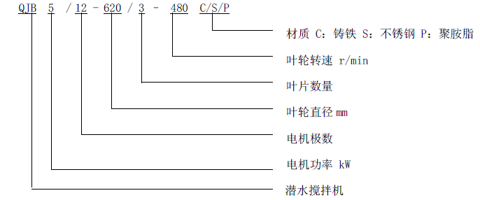 型号表示